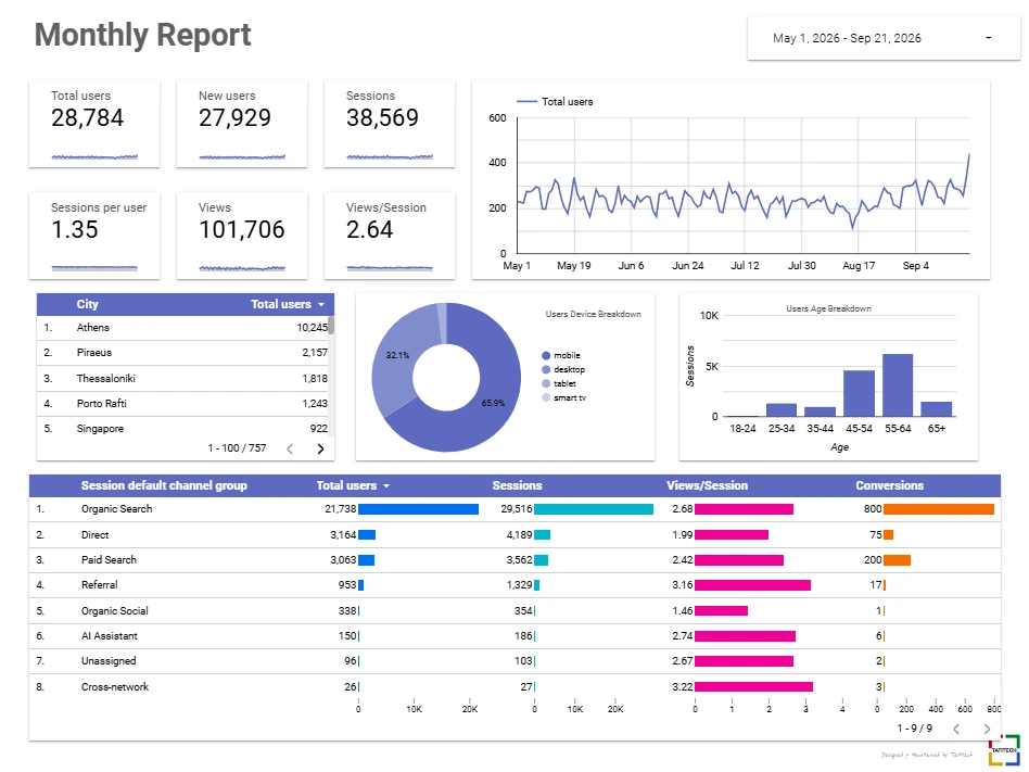 Monthly report